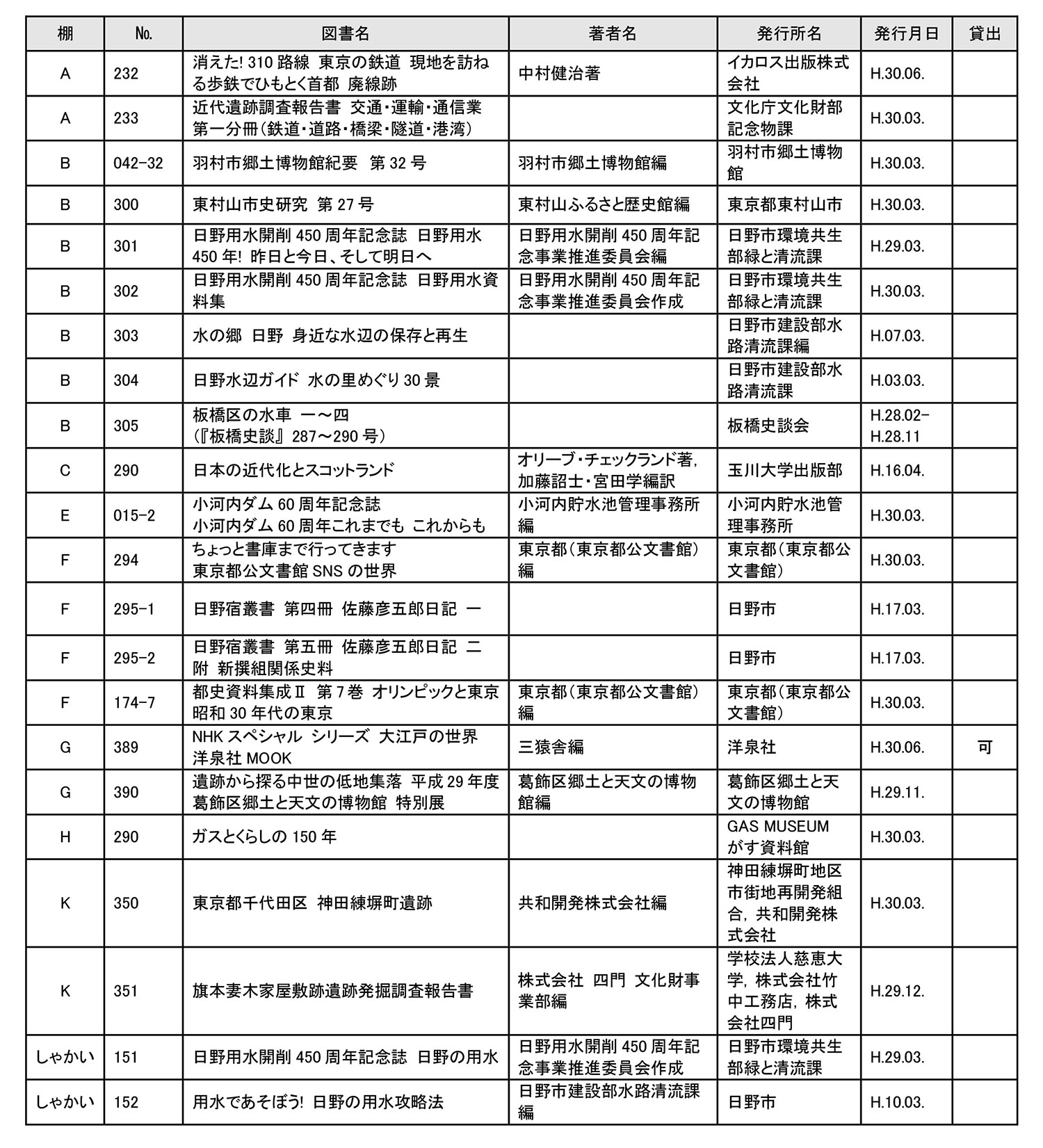 7月新着図書