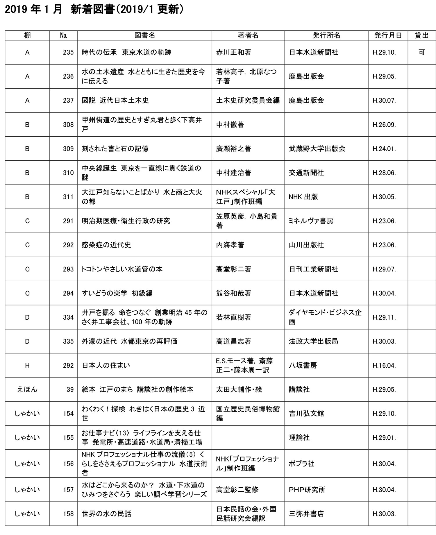 1月新着図書