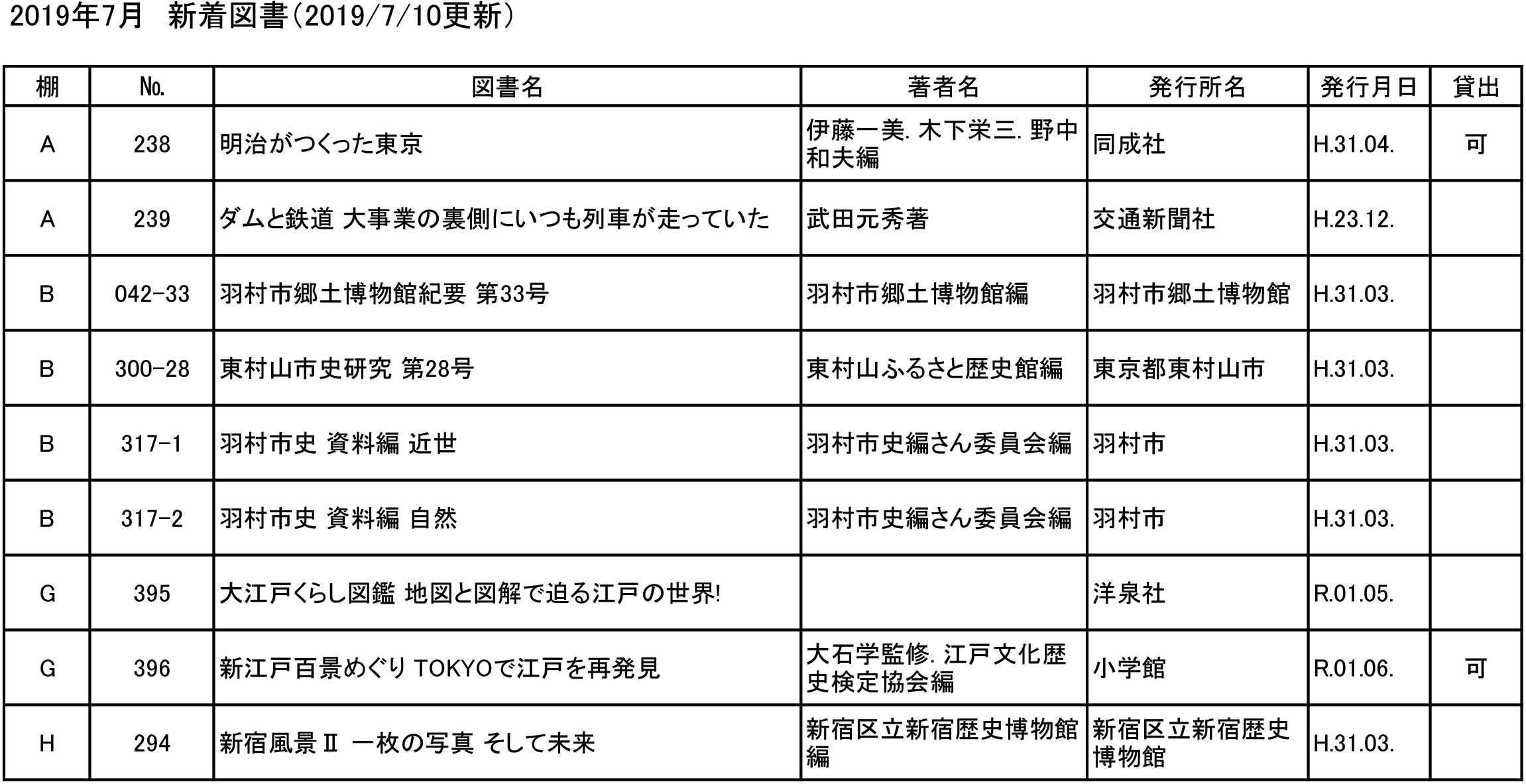 江戸時代から現代までの 江戸 東京の水道の歴史 東京都水道歴史館 新着図書のご案内 江戸時代から現代までの 江戸 東京の水道の歴史 東京都水道歴史館 新着図書のご案内
