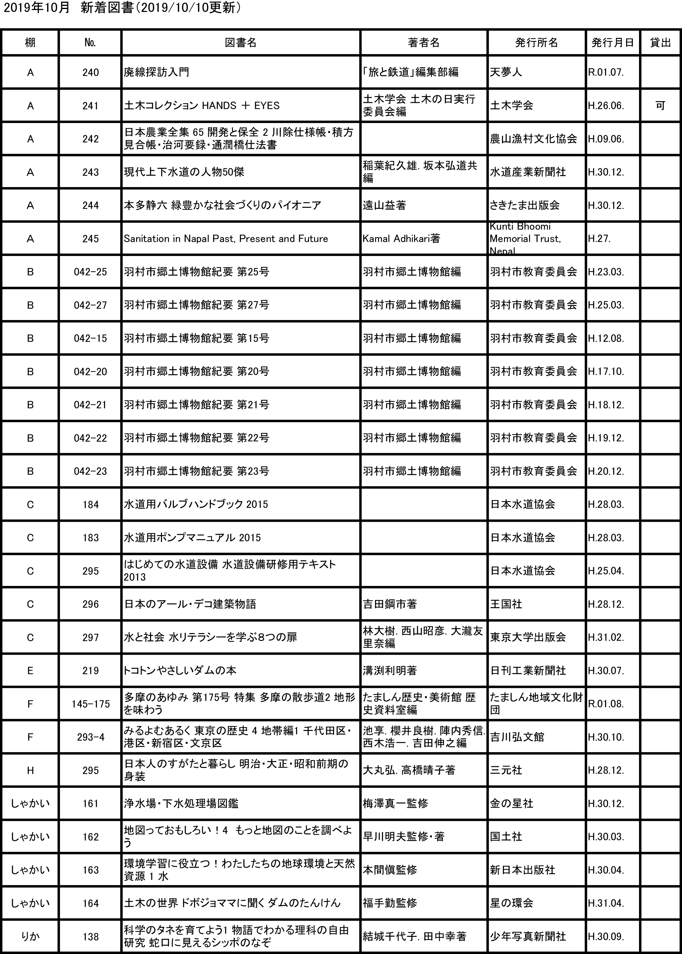 10月新着図書